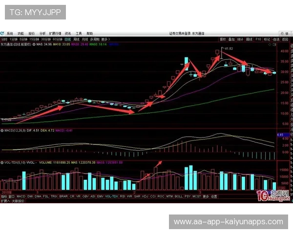 高位人气股集体回落，科技板块“闷不吭声”